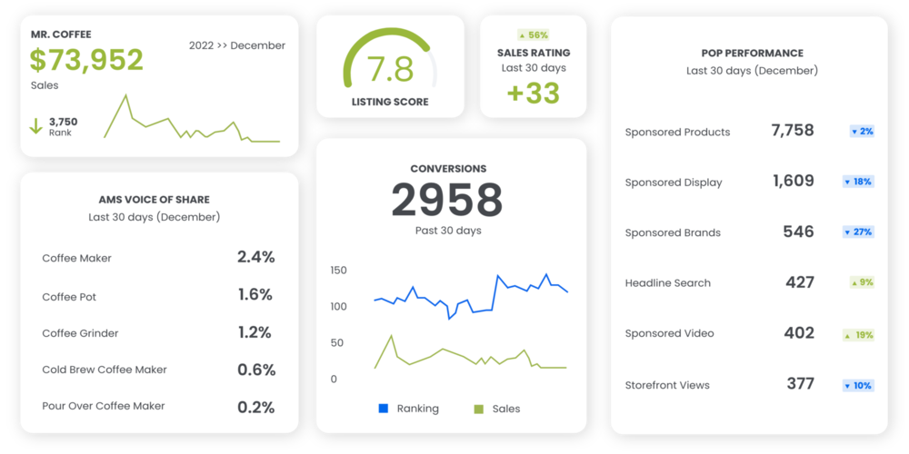 Auditing Amazon Product ASINs, Amazon Product Listing Audits